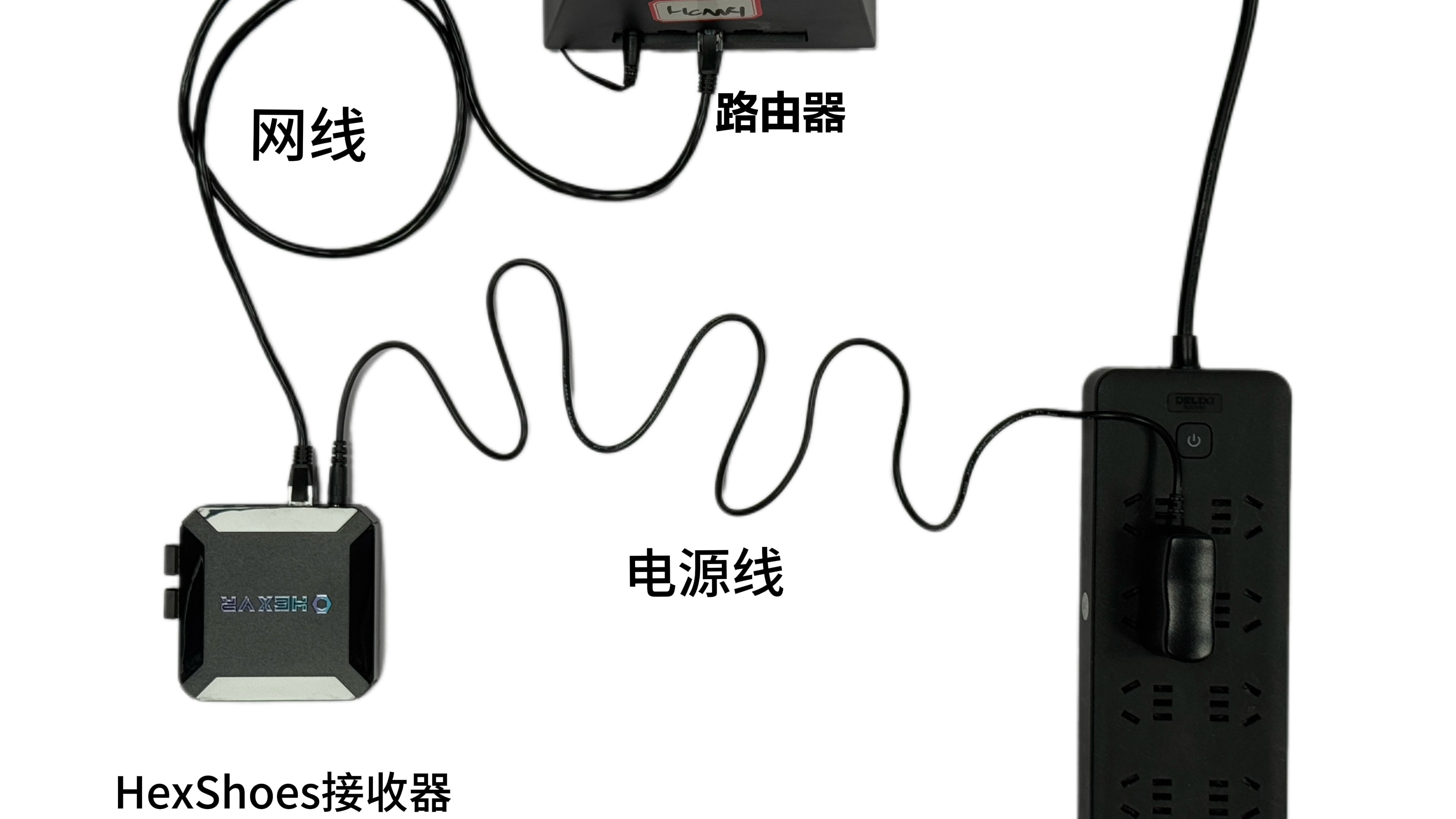 HexShoes设备连接示意图